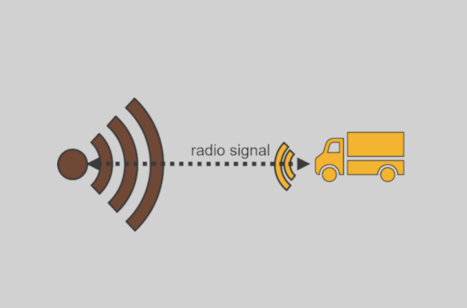 Jak działa radar Primary